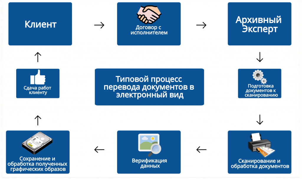 Перевести фото в документы