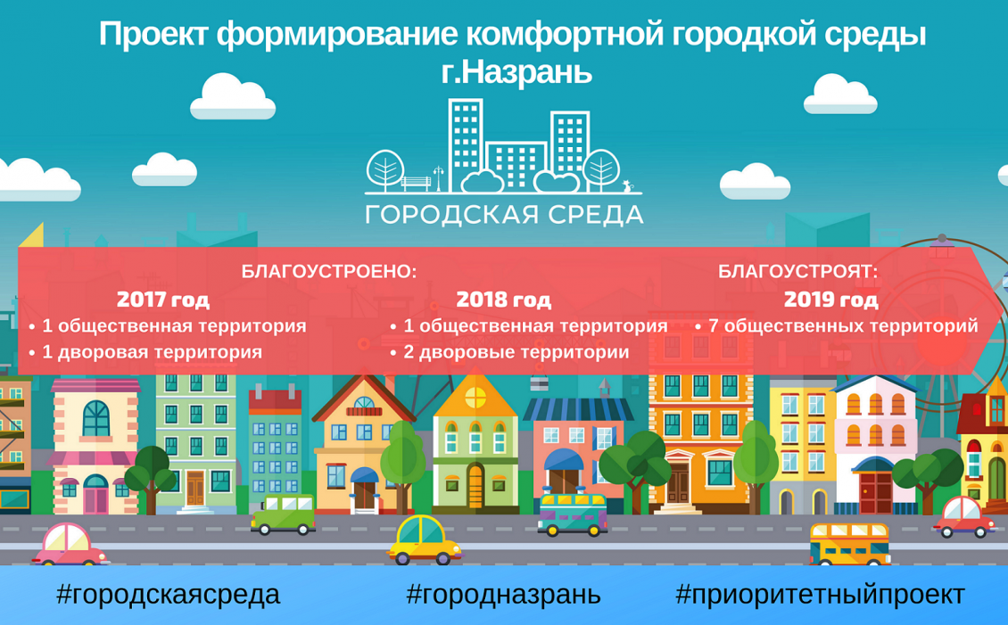 Программа формирования городской среды. Комфортная городская среда Улан-Удэ. Формирование комфортной городской среды. Формирование комфортной городской среды символика. Комфортная городская среда пиктограмма.